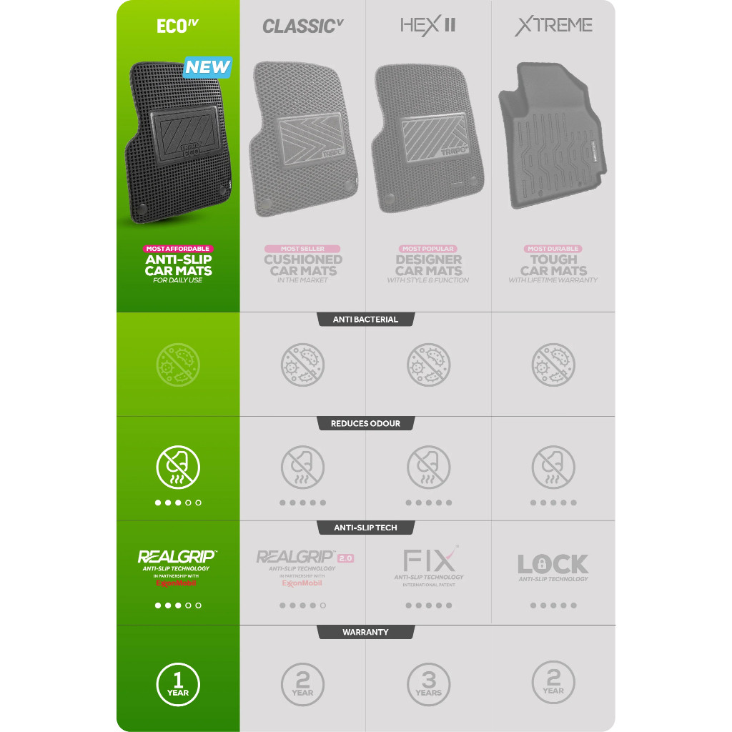 Karpet Mobil CHERY J6 2024 - Sekarang Fullset Premium Anti Slip - Car Mats Trapo Eco III Original - foto-produk-5