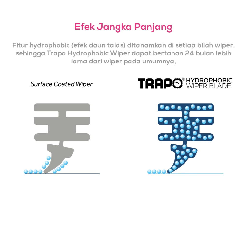 Wiper Blade Trapo Hydrophobic Rear Only - Wiper Belakang 10" 12" 14" 16" - foto-produk-4