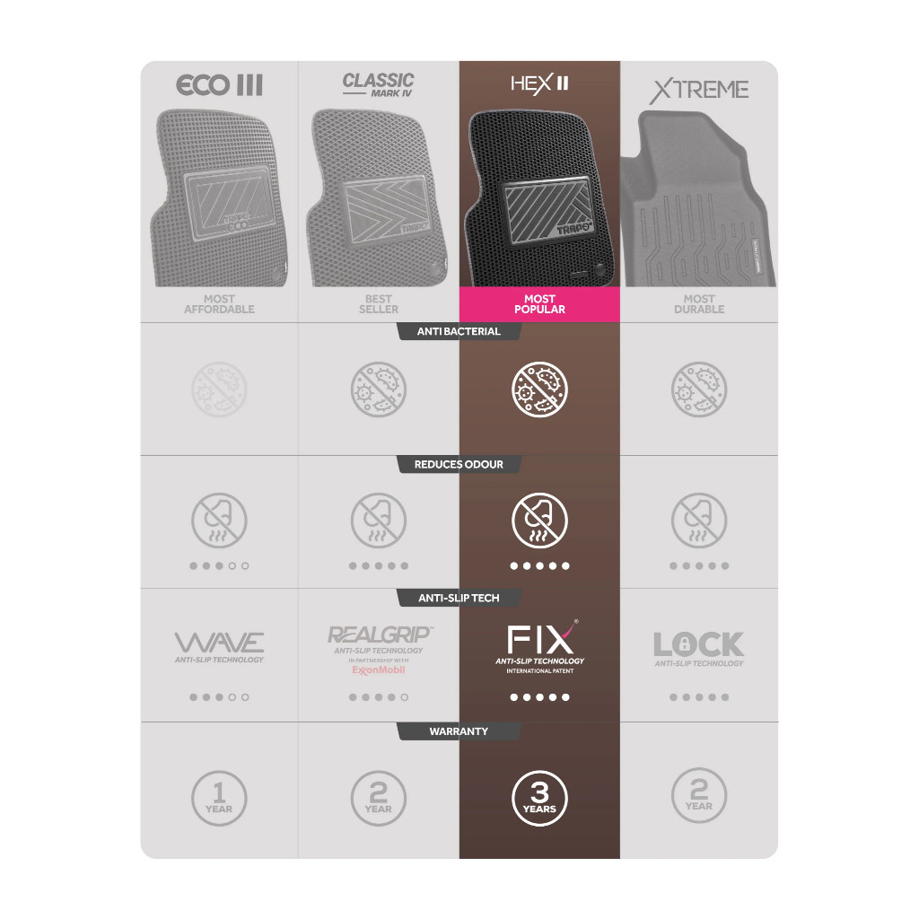 Karpet Mobil GAC AION V (2024 - Sekarang) - Karpet Mobil Fullset Premium Anti Slip - Car Mats Trapo Hex II Original - foto-produk-4