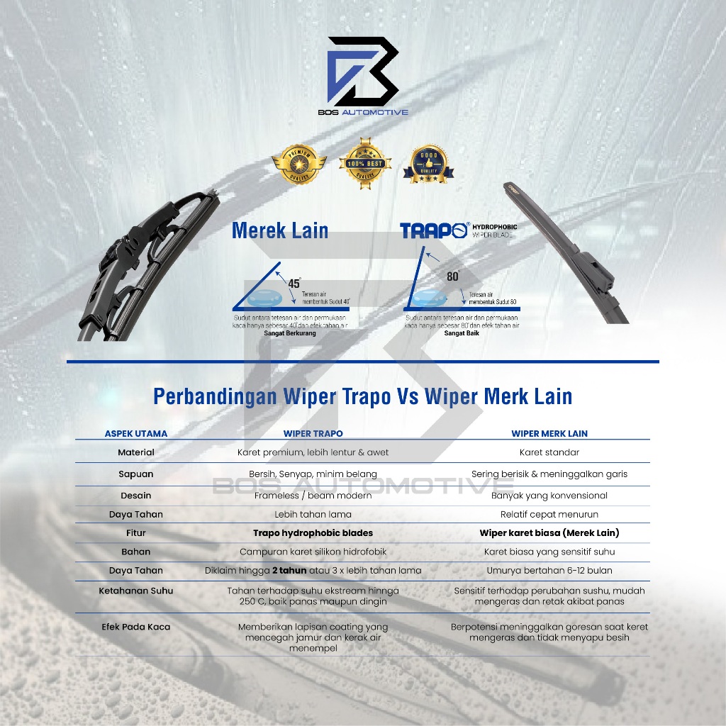 Wiper Belakang Mobil 10" 14" inch - Trapo Rear Wiper Blade Hydrophobic Permanent Waterproof Coating - foto-produk-2
