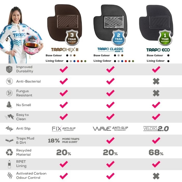 Karpet Mobil Toyota Hilux Double Cabin Type V (2016 - Sekarang) - Car Mat Trapo Mark IV Original - foto-produk-4