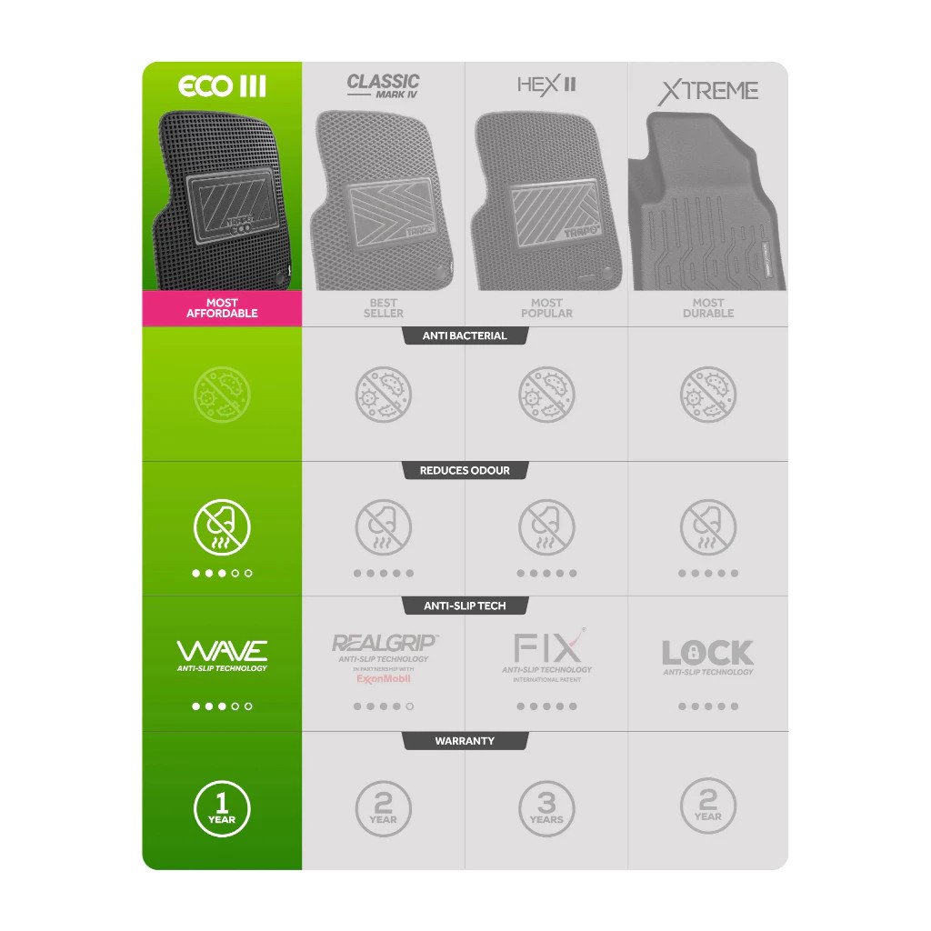 Karpet Mobil Honda Brio (2011 - 2017) Fullset Premium Anti Slip - Car Mats Trapo Eco III Original - foto-produk-5