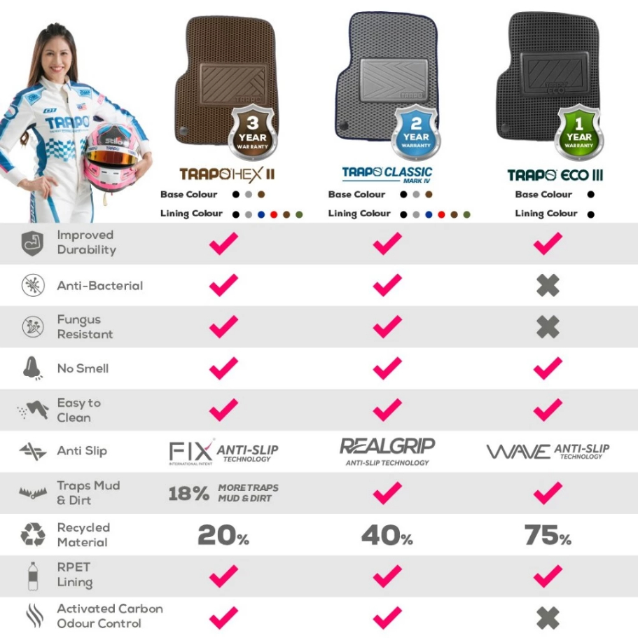 Karpet Mobil MITSUBISHI XPANDER 2022 - Sekarang Car Mats Premium Trapo Eco III Original - foto-produk-7