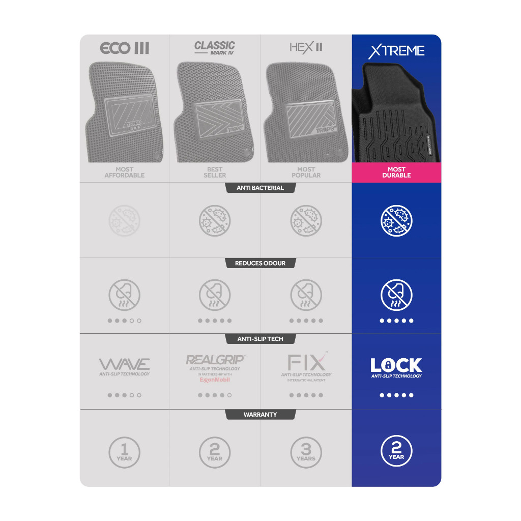 Karpet Mobil TOYOTA INNOVA (2016 - Sekarang) - Car Mats Premium Trapo 3D Xtreme Original - foto-produk-5