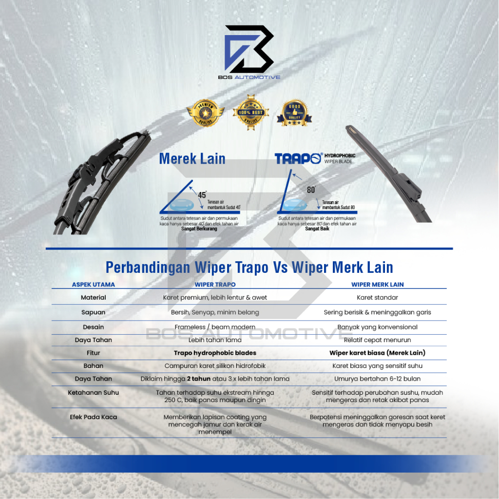 Wiper Blade Trapo Hydrophobic - Wiper Mobil Honda Freed (2008-2016) 26" 14" inch Frameless  Original - foto-produk-2